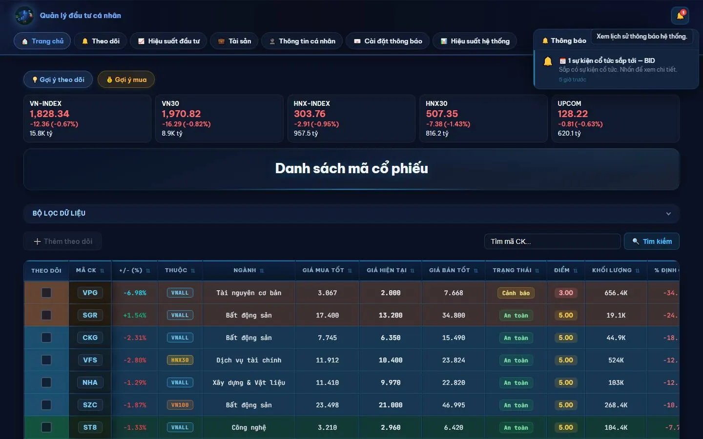 Giao diện màn hình notif-dropdown