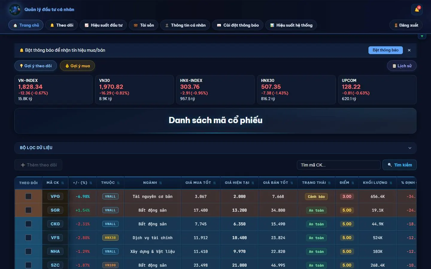 Giao diện màn hình push